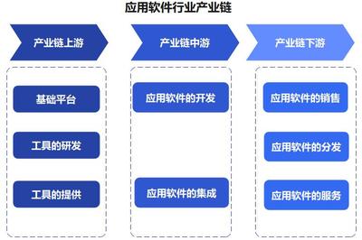 中國(guó)應(yīng)用軟件行業(yè) 邁入創(chuàng)新與個(gè)性化驅(qū)動(dòng)的嶄新時(shí)代