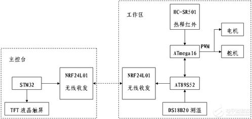 yuu cool的個(gè)人主頁 在專業(yè)電子論壇中探討嵌入式與物聯(lián)網(wǎng)技術(shù)的研發(fā)前沿