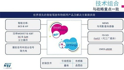 意法半導體物聯(lián)網(wǎng) 深耕四大細分市場，引領(lǐng)技術(shù)研發(fā)創(chuàng)新